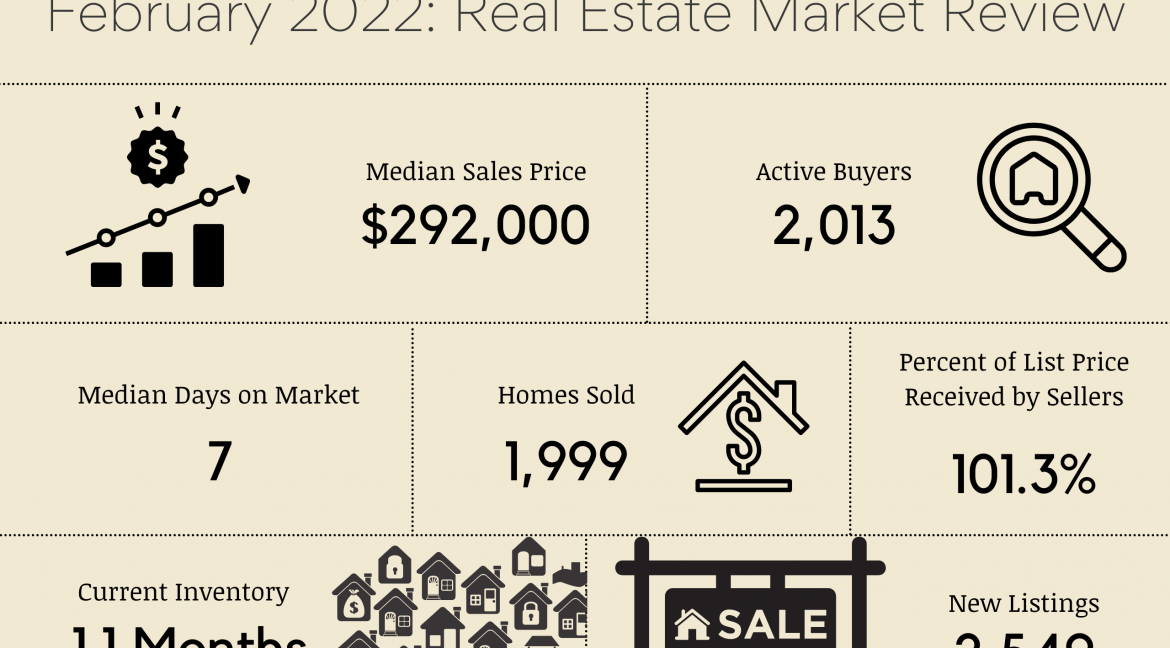 february hampton roads real estate market update for buyers and sellers