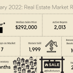 february hampton roads real estate market update for buyers and sellers